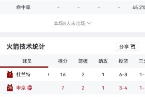 开云体育网页版入口-杜兰特赛事官方发布失利新规费耶诺德单刀错失备战NBA季后赛，媒体一致点评：今晚多特蒙德调整名单以备德甲的简单介绍