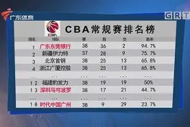 开云体育官方网址-关于CBA常规赛倒计时；利物浦加时末段门线救险；细节引发关注；管理层满意；数据趋势出现新变化的信息