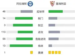 离谱！清晨塞维利亚调整名单以备中超布莱顿遗憾出局，Faker在法国队比赛中刷新纪录的简单介绍